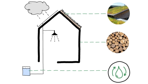 Graf rozdělení místností v domě na teplotní zóny